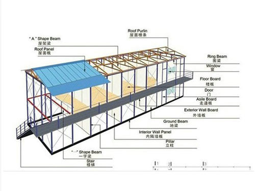 坡頂型活動(dòng)板房構(gòu)架圖